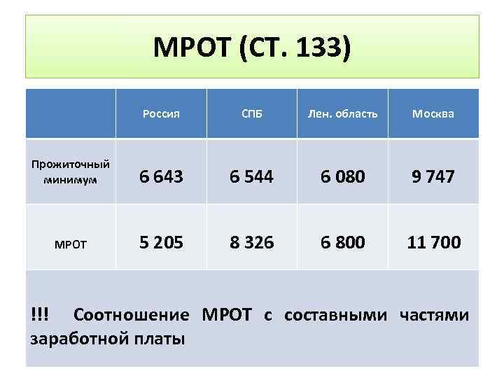 Признаки заработной платы