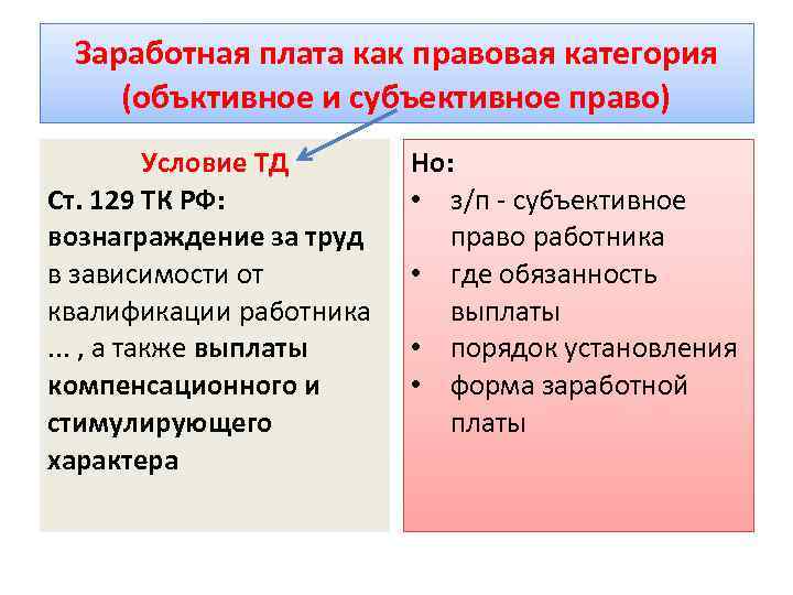 Основные признаки заработной платы