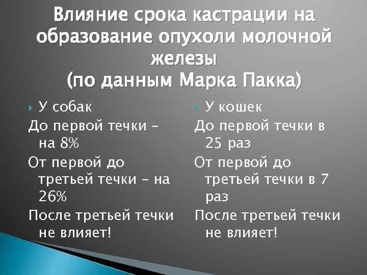 Влияние срока кастрации на образование опухоли молочной железы (по данным Марка Пакка) У собак