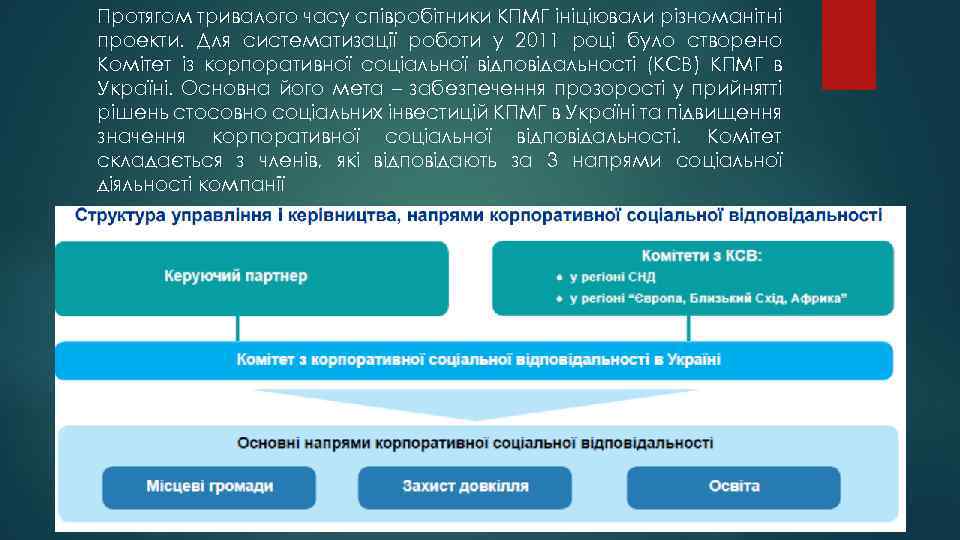 Протягом тривалого часу співробітники КПМГ ініціювали різноманітні проекти. Для систематизації роботи у 2011 році