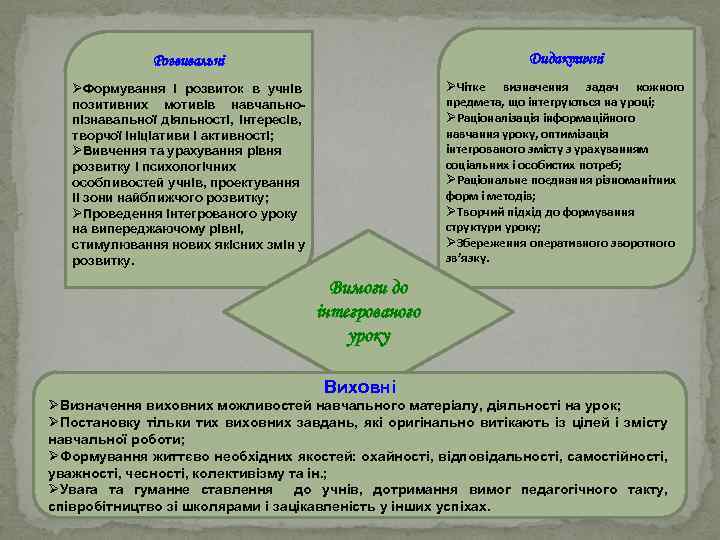 Розвивальні Дидактичні ØФормування і розвиток в учнів позитивних мотивів навчальнопізнавальної діяльності, інтересів, творчої ініціативи
