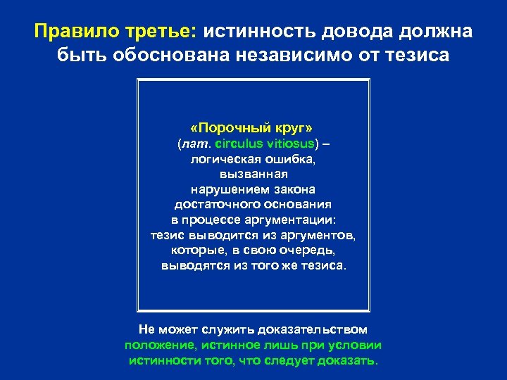 Правило третье: истинность довода должна быть обоснована независимо от тезиса «Порочный круг» (лат. circulus