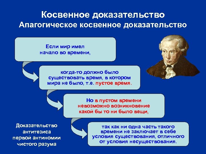 Косвенное доказательство Апагогическое косвенное доказательство Если мир имел начало во времени, когда-то должно было