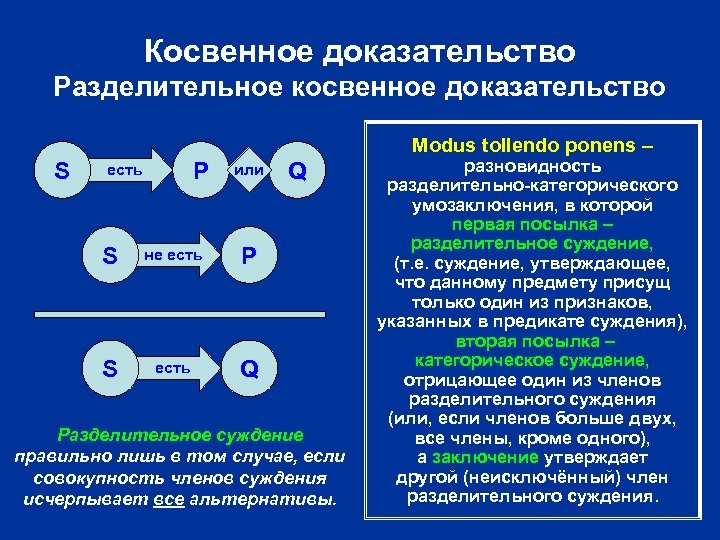 Косвенное доказательство Разделительное косвенное доказательство Modus tollendo ponens – S P есть или S