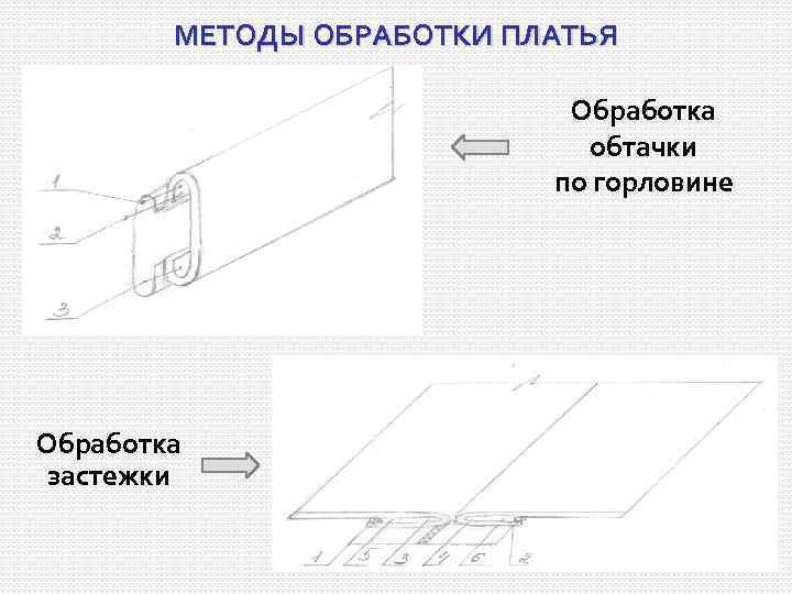 МЕТОДЫ ОБРАБОТКИ ПЛАТЬЯ Обработка обтачки по горловине Обработка застежки 