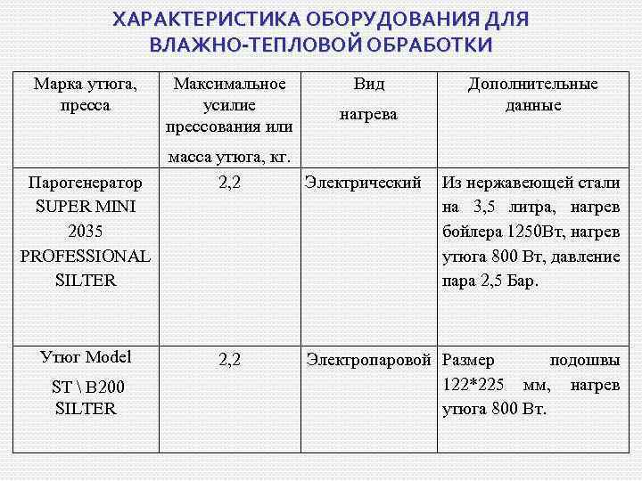 ХАРАКТЕРИСТИКА ОБОРУДОВАНИЯ ДЛЯ ВЛАЖНО-ТЕПЛОВОЙ ОБРАБОТКИ Марка утюга, пресса Парогенератор SUPER MINI 2035 PROFESSIONAL SILTER