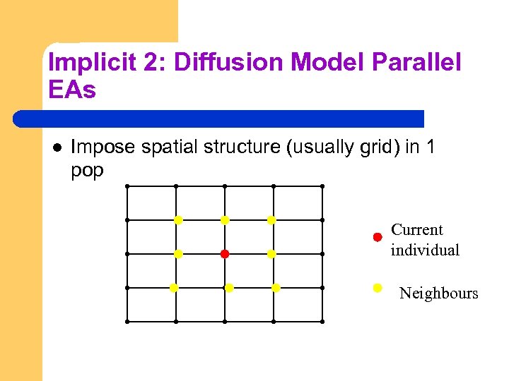 Implicit 2: Diffusion Model Parallel EAs l Impose spatial structure (usually grid) in 1