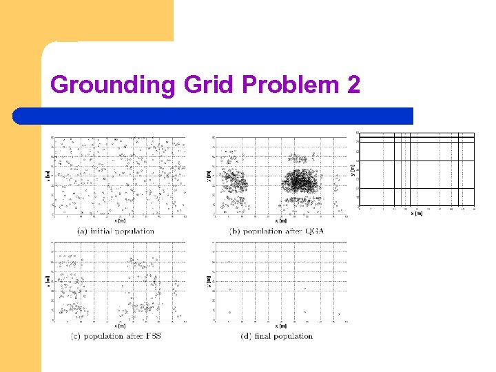 Grounding Grid Problem 2 