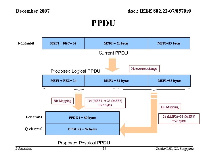 December 2007 doc. : IEEE 802. 22 -07/0570 r 0 PPDU I-channel MSF 1