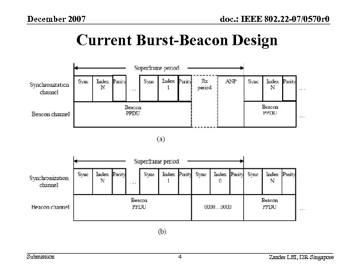 December 2007 doc. : IEEE 802. 22 -07/0570 r 0 Current Burst-Beacon Design Submission