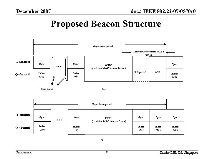 December 2007 doc. : IEEE 802. 22 -07/0570 r 0 Proposed Beacon Structure Superframe