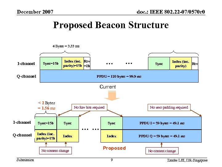 December 2007 doc. : IEEE 802. 22 -07/0570 r 0 Proposed Beacon Structure 4