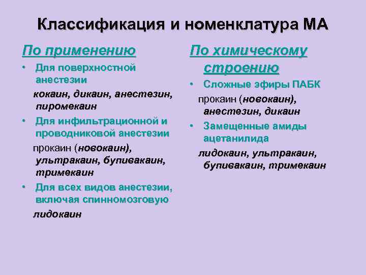 Классификация и номенклатура МА По применению • Для поверхностной анестезии кокаин, дикаин, анестезин, пиромекаин