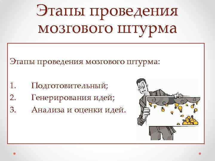 Этапы проведения мозгового штурма: 1. 2. 3. Подготовительный; Генерирования идей; Анализа и оценки идей.