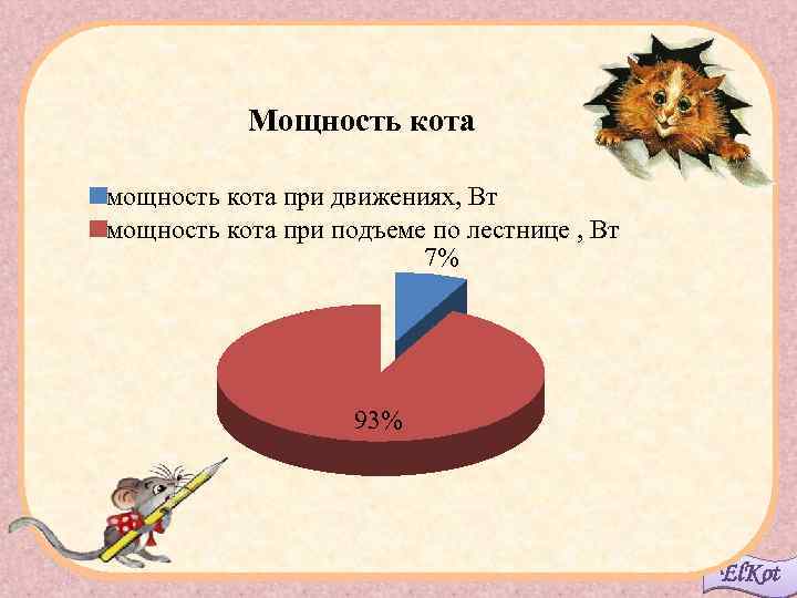 Мощность кота мощность кота при движениях, Вт мощность кота при подъеме по лестнице ,