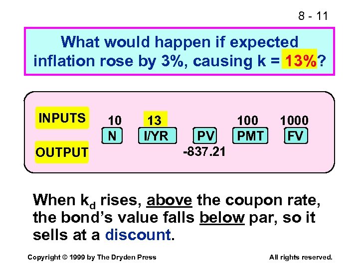 8 - 11 What would happen if expected inflation rose by 3%, causing k