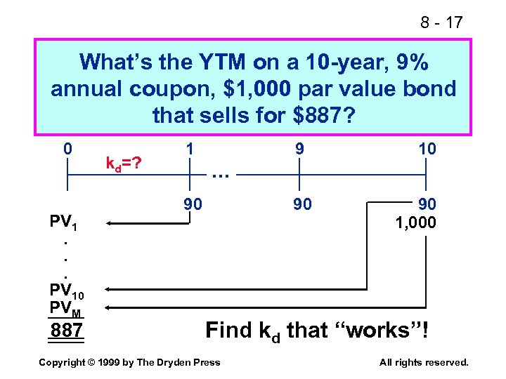 8 - 17 What’s the YTM on a 10 -year, 9% annual coupon, $1,