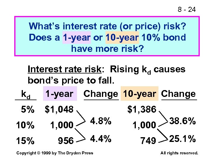 8 - 24 What’s interest rate (or price) risk? Does a 1 -year or