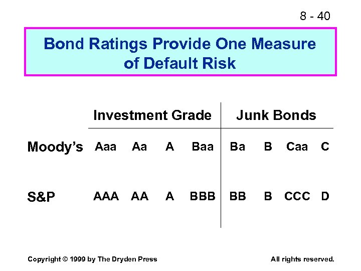 8 - 40 Bond Ratings Provide One Measure of Default Risk Investment Grade Moody’s