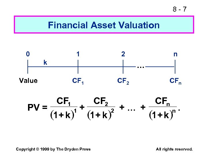 8 -7 Financial Asset Valuation 0 1 2 k . . . Value PV
