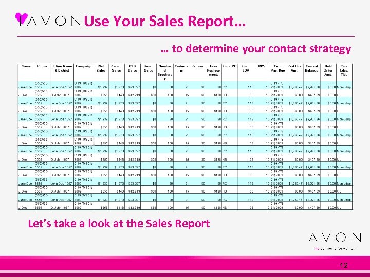 Use Your Sales Report… … to determine your contact strategy Let’s take a look