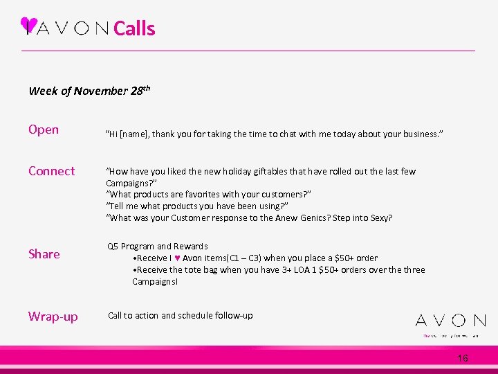 Calls Week of November 28 th Open Connect Share Wrap-up “Hi [name], thank you