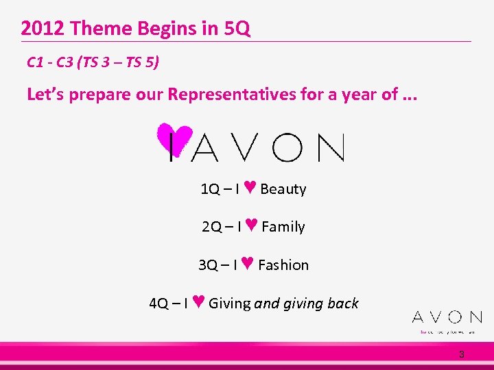 2012 Theme Begins in 5 Q C 1 - C 3 (TS 3 –