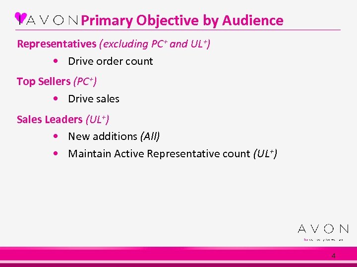 Primary Objective by Audience Representatives (excluding PC+ and UL+) • Drive order count Top