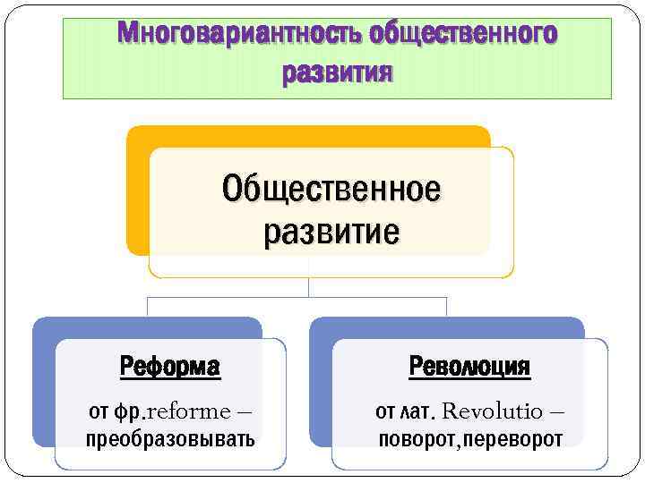 Общественное развитие план