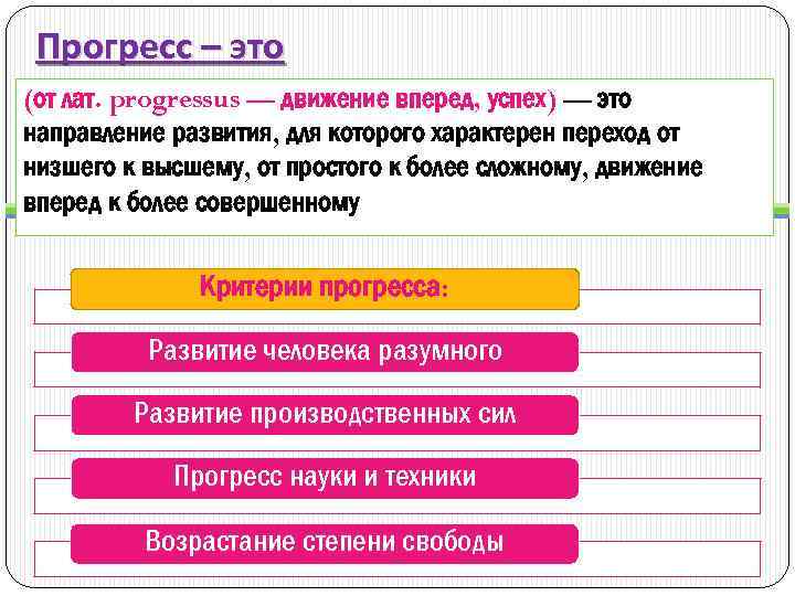 Прогресс – это (от лат. progressus — движение вперед, успех) — это направление развития,