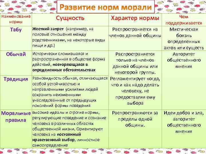 Социальные Нормы Празднование Нового Года - Новый год 2022