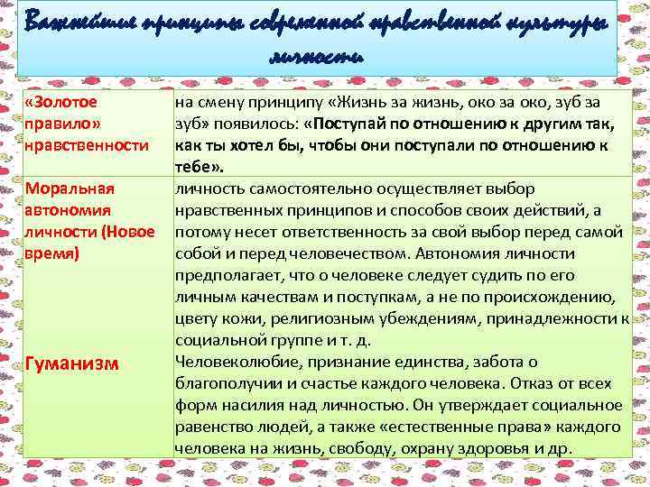 Важнейшие принципы современной нравственной культуры личности «Золотое правило» нравственности Моральная автономия личности (Новое время)