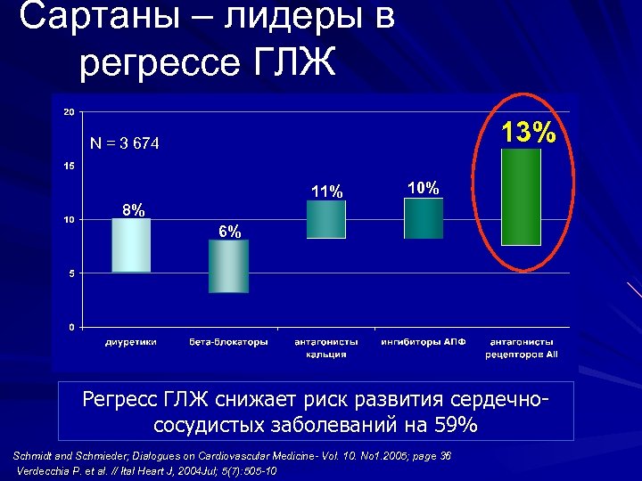 Эффективные сартаны