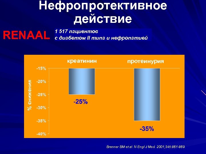 Нефропротективное действие RENAAL 1 517 пациентов с диабетом II типа и нефропатией протеинурия %
