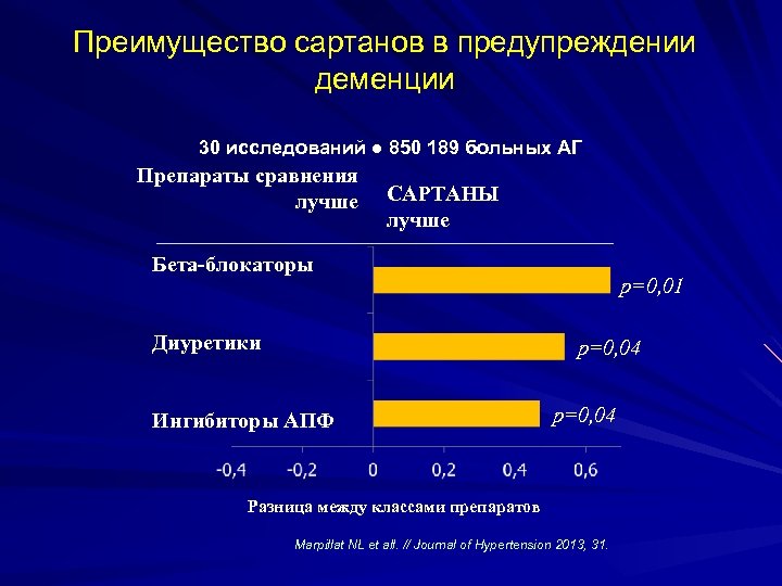 Поколения сартанов. Сравнительная характеристика сартанов. Лучшие сартаны. Современные сартаны. Сартаны сравнительная характеристика.