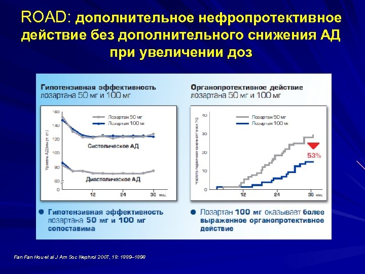ROAD: дополнительное нефропротективное действие без дополнительного снижения АД при увеличении доз Fan Hou et