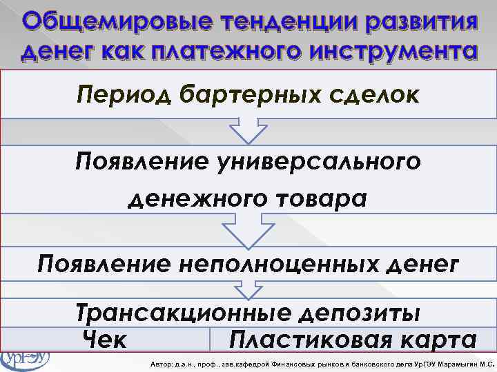Общемировые тенденции развития денег как платежного инструмента Период бартерных сделок Появление универсального денежного товара