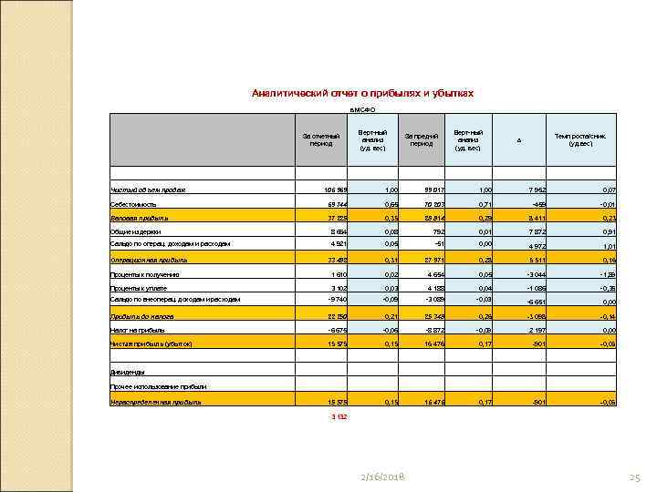 Аналитический отчет о прибылях и убытках. Аналитический отчет. Аналитический отчет пример