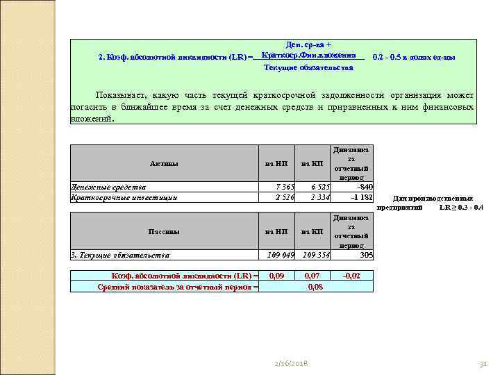 Ден. ср-ва + Краткоср. Фин. вложения 2. Коэф. абсолютной ликвидности (LR) = Текущие обязательства