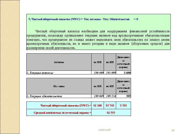 5. Чистый оборотный капитал (NWC) = Тек. активы - Тек. Обязательства > 0 Чистый