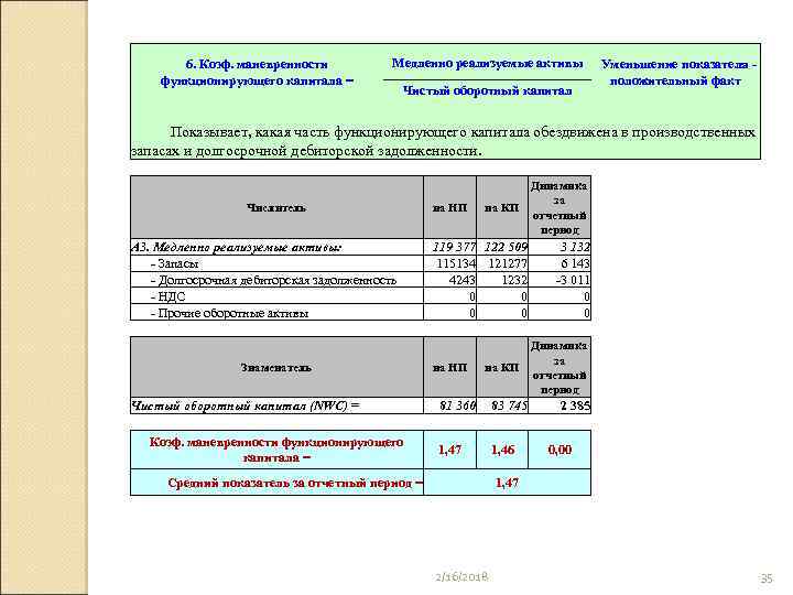 6. Коэф. маневренности функционирующего капитала = Медленно реализуемые активы Уменьшение показателя - положительный факт