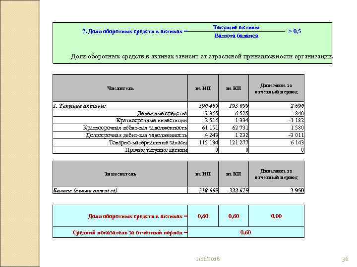 Сумма валюты баланса