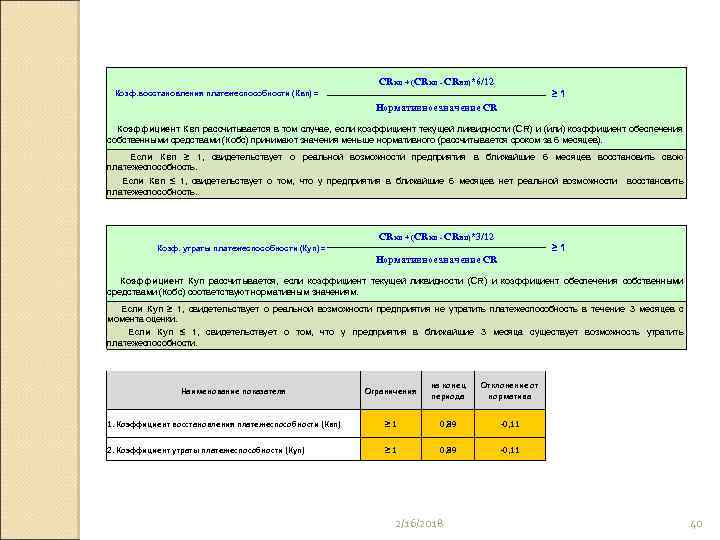 CRкп + (CRкп - CRнп)*6/12 ≥ 1 Коэф. восстановления платежеспособности (Квп) = Нормативное значение