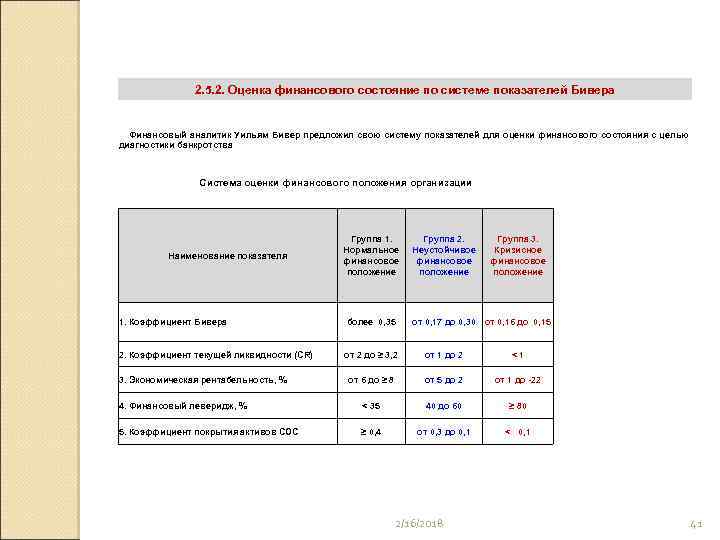 2. 5. 2. Оценка финансового состояние по системе показателей Бивера Финансовый аналитик Уильям Бивер