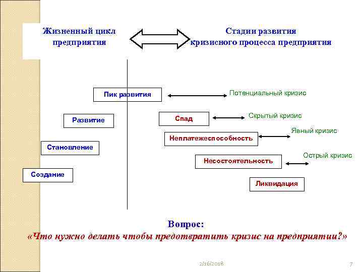 Циклы заводов. Стадии развития кризиса организации. Стадии развития кризисного процесса.. Этапы процесса развития организации. Этапы развития кризиса предприятия.