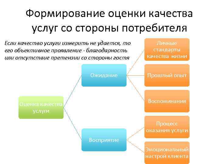 Формирование потребителя. Показатели оценки качества услуг. Показатели оценки качества обслуживания. Показатели качества обслуживания покупателей. Оценка качества услуг со стороны потребителя.