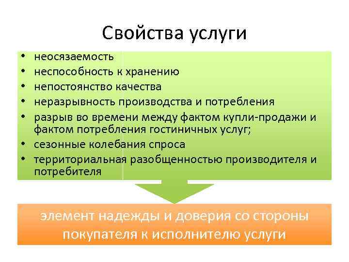 Бывать свойство. Свойства услуги. Неразрывность производства и потребления. Непостоянство качества услуги это. Услуга свойства услуги.