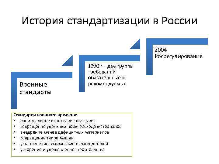 Что такое унификация в истории