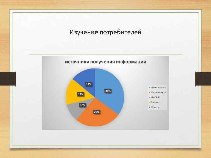 Изучение потребителей 