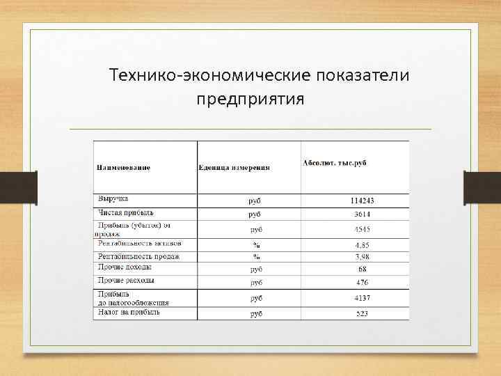 Технико-экономические показатели предприятия 